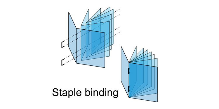 staple binding