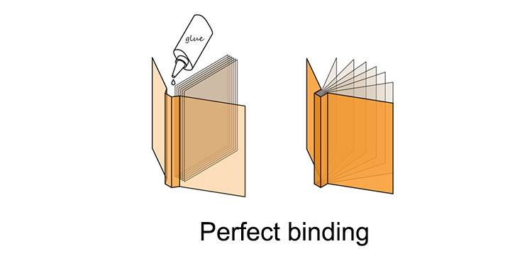 perfect binding