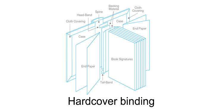 hardcover binding