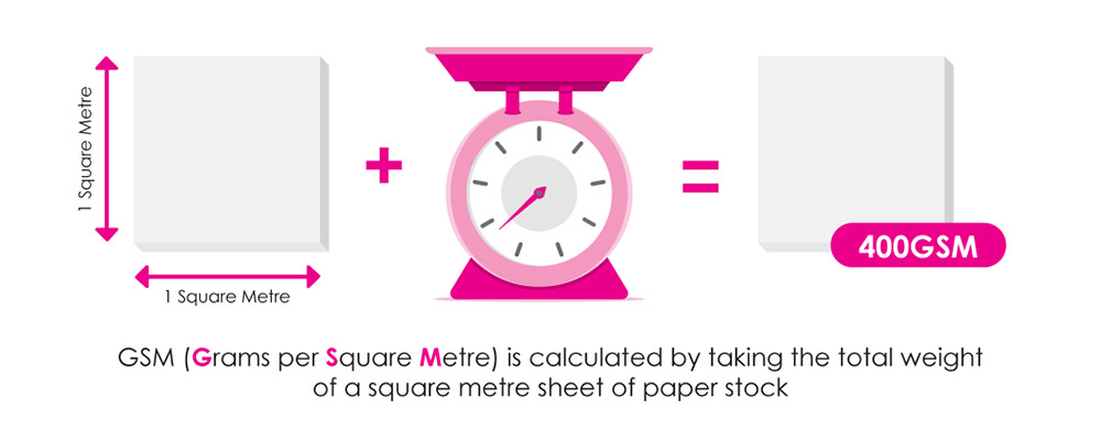 gsm paper meaning