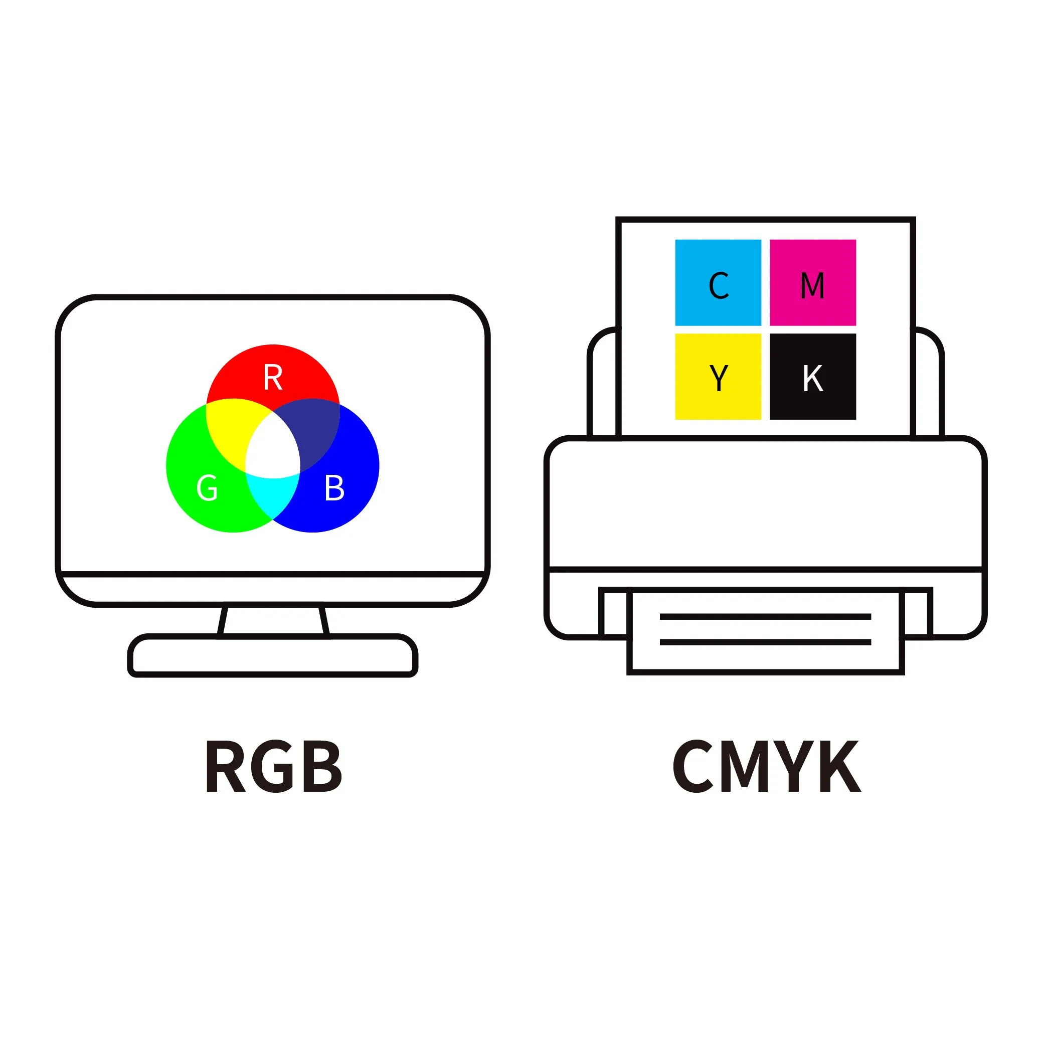 cmyk vs rgb