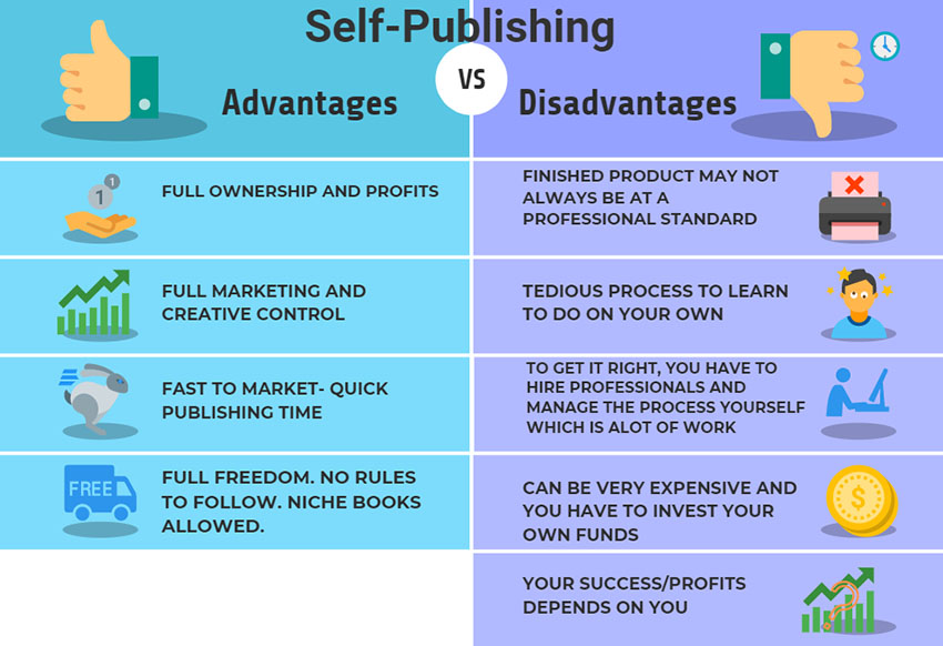 pros and cons of self-publish