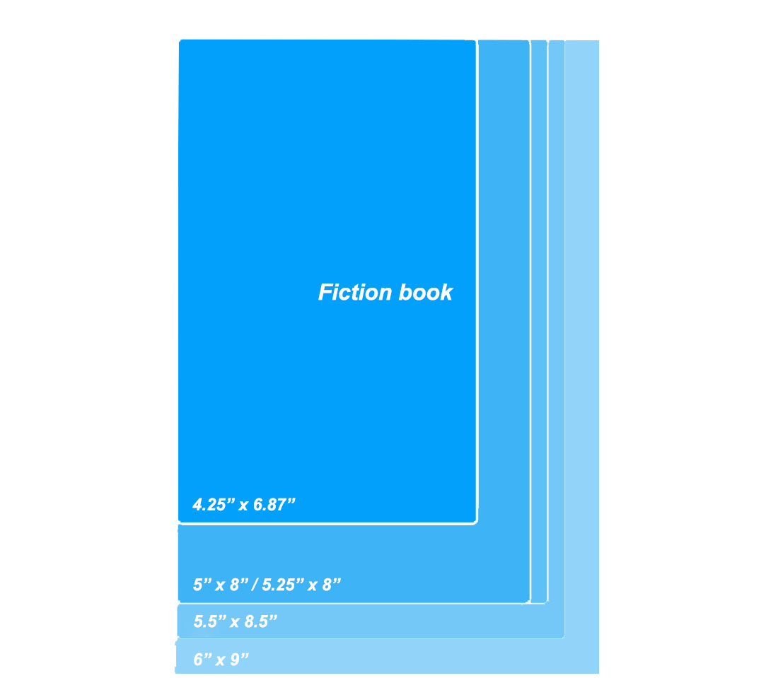 fiction book size