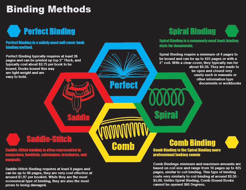 binding methods binding methods