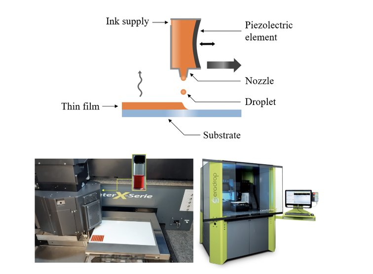 Thin Film Processing Methods