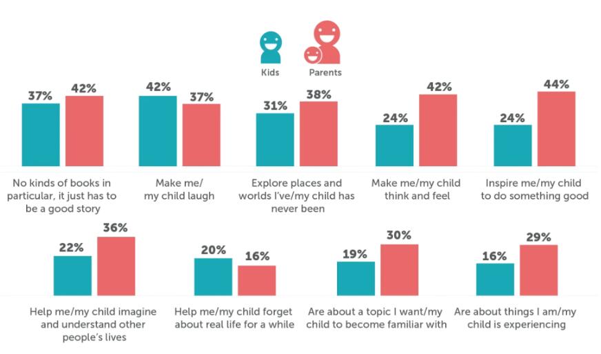 book make children laugh