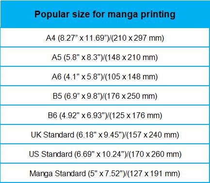 manga size manga size