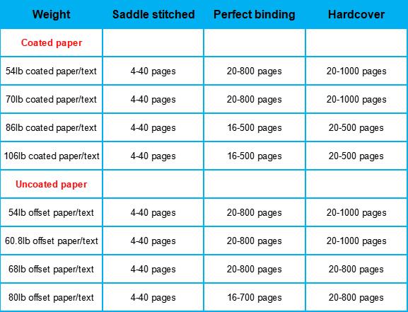 manga page count manga page count