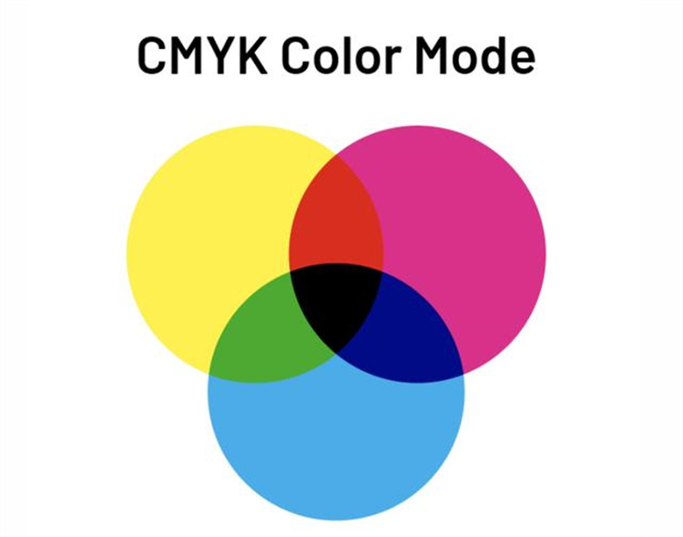 cmyk color printing