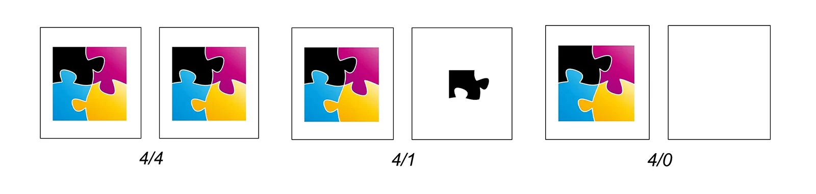 4/4 vs 4/1 vs 4/0 in printing