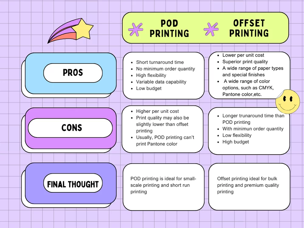 POD printing vs offset printing