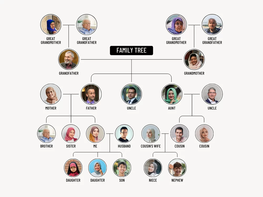 Family tree