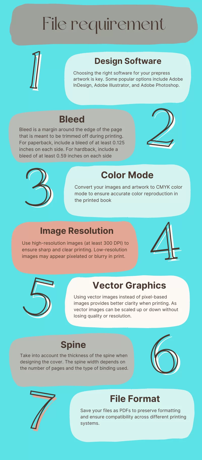 printing file requirement