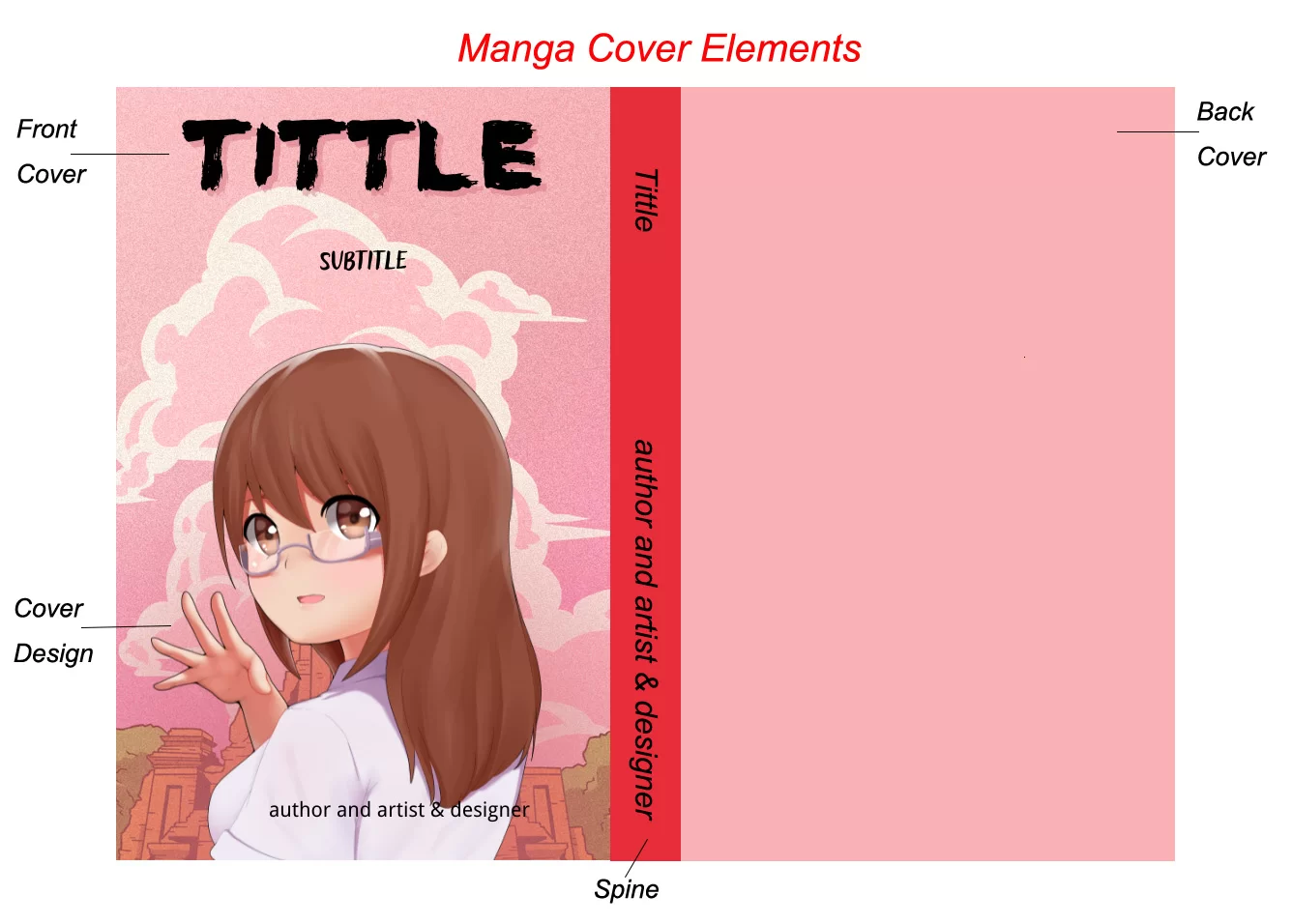 manga cover elements