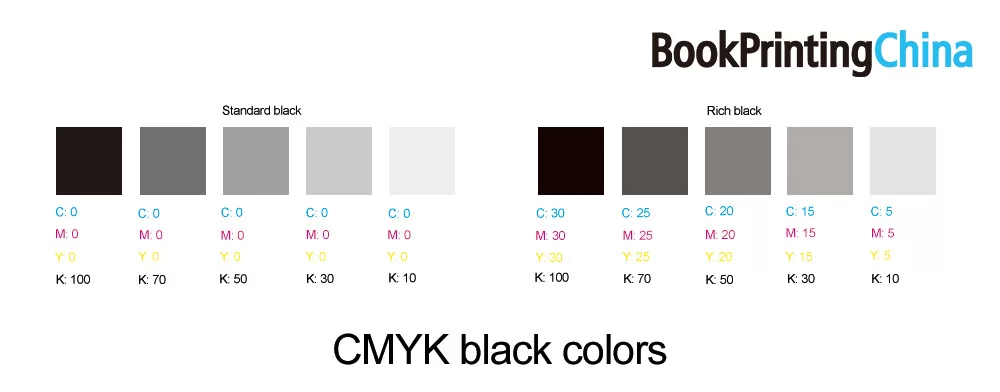 cmyk black
