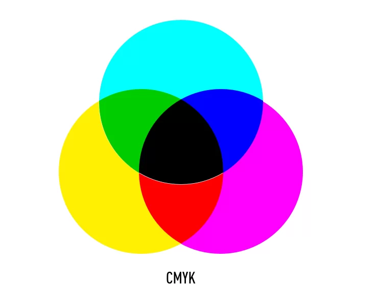 cmyk colors printing