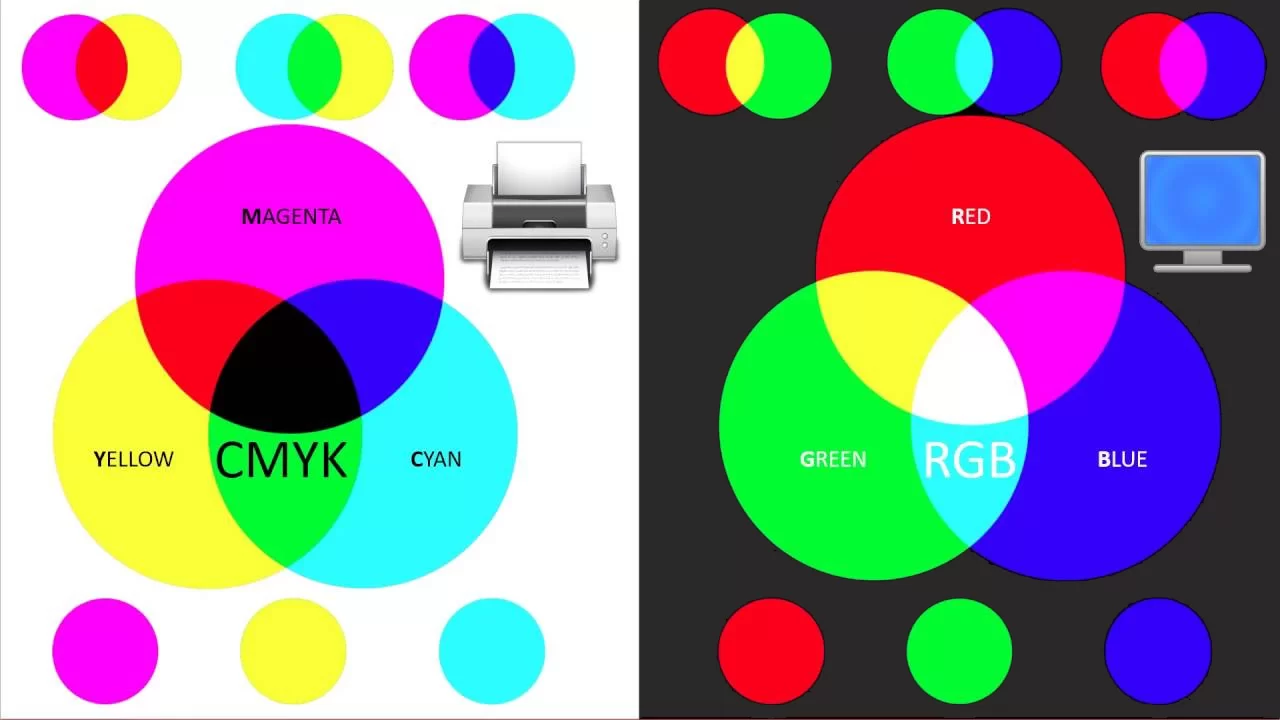cmyk or rgb for printing