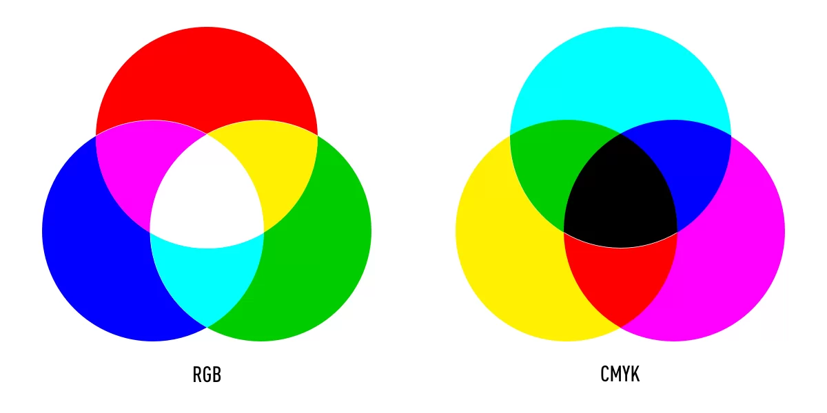 cmyk vs rgb