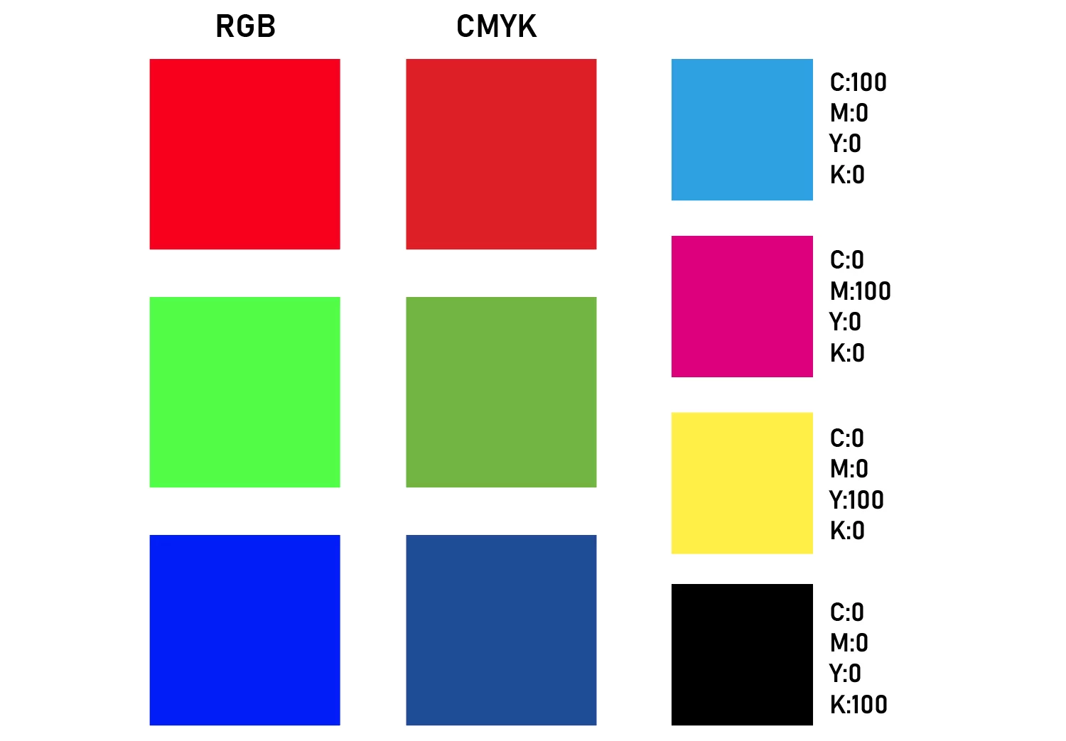 rgb vs cmyk printing
