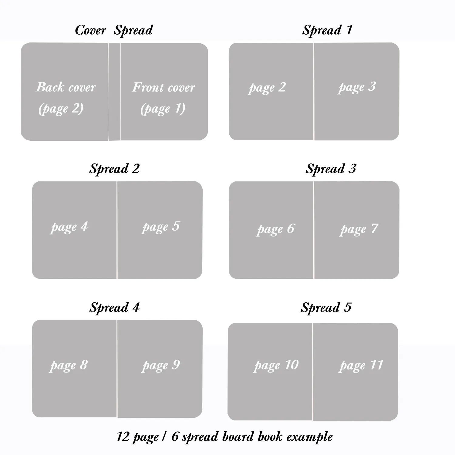 12 pages board book example
