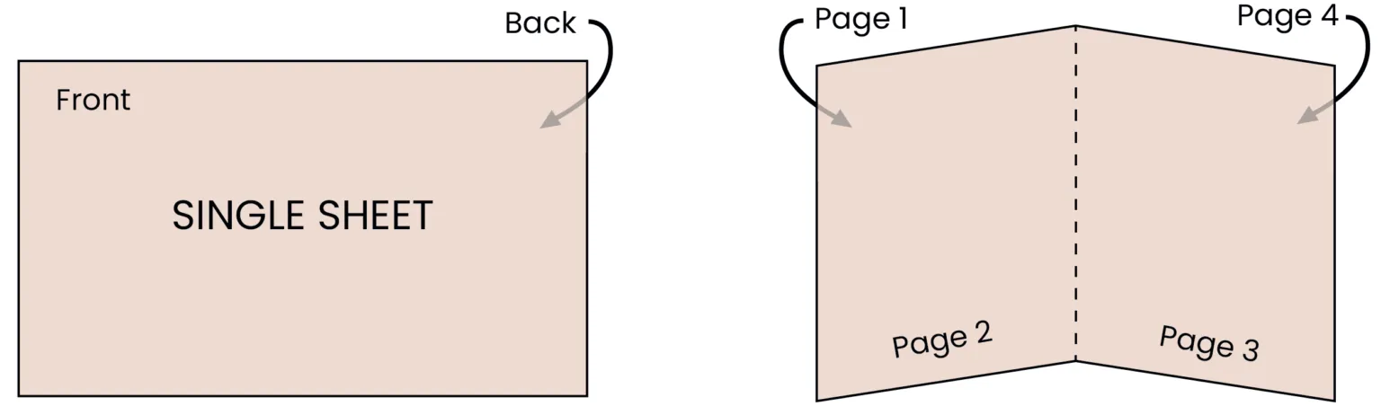 page and sheet page and sheet