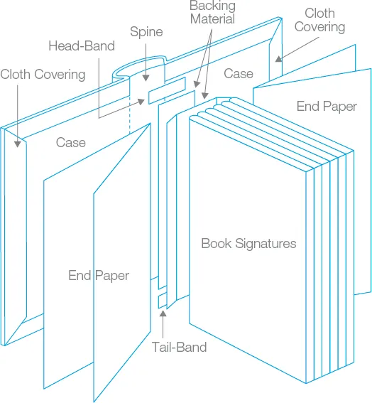 structure of a hardcover book
