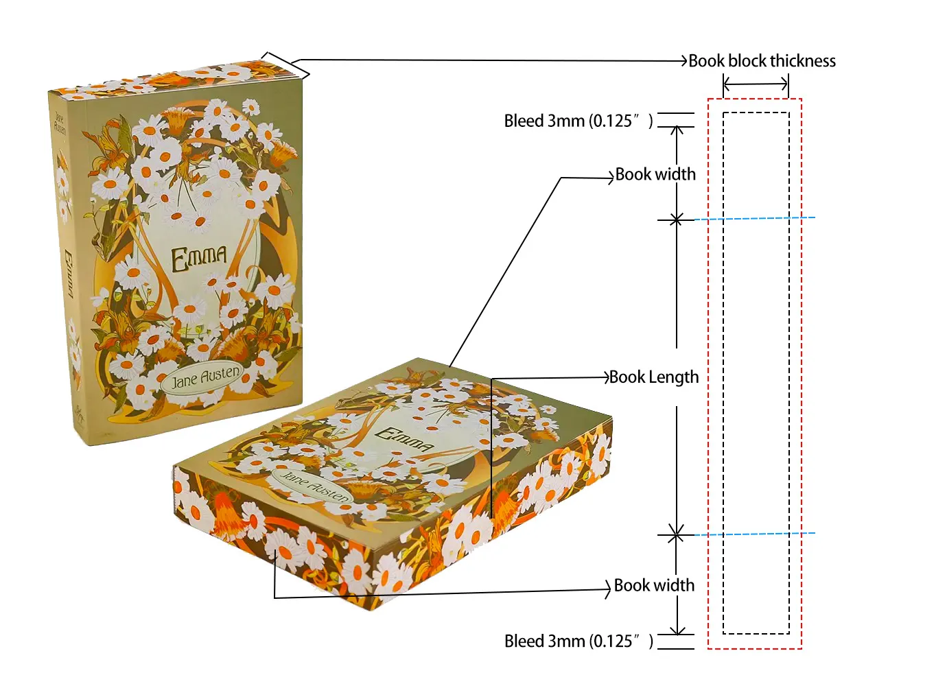 calculating the book edges length and width