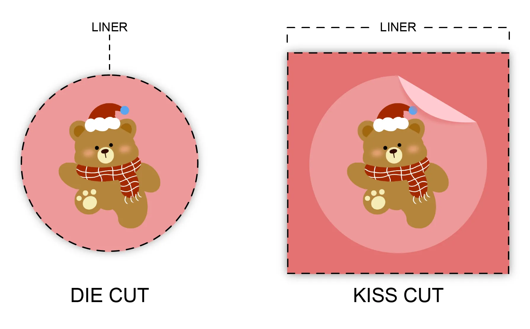 die cut vs kiss cut sticker