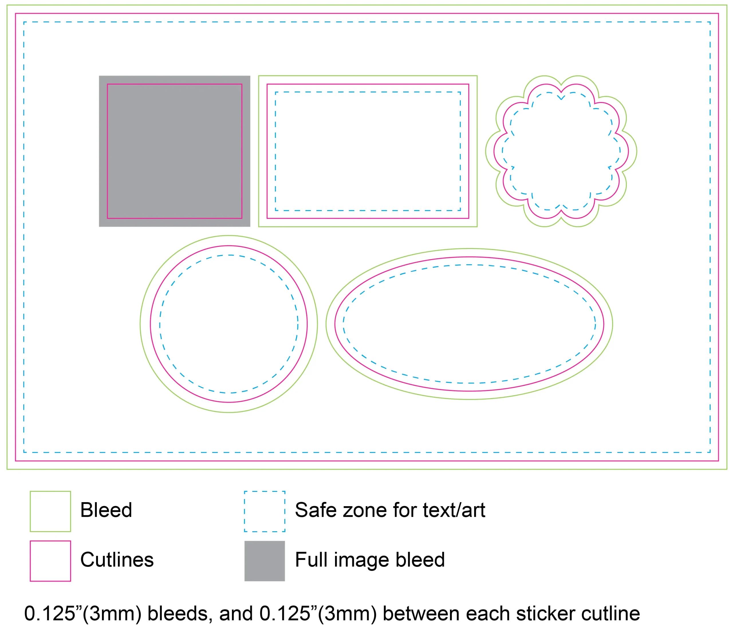 sticker artwork template