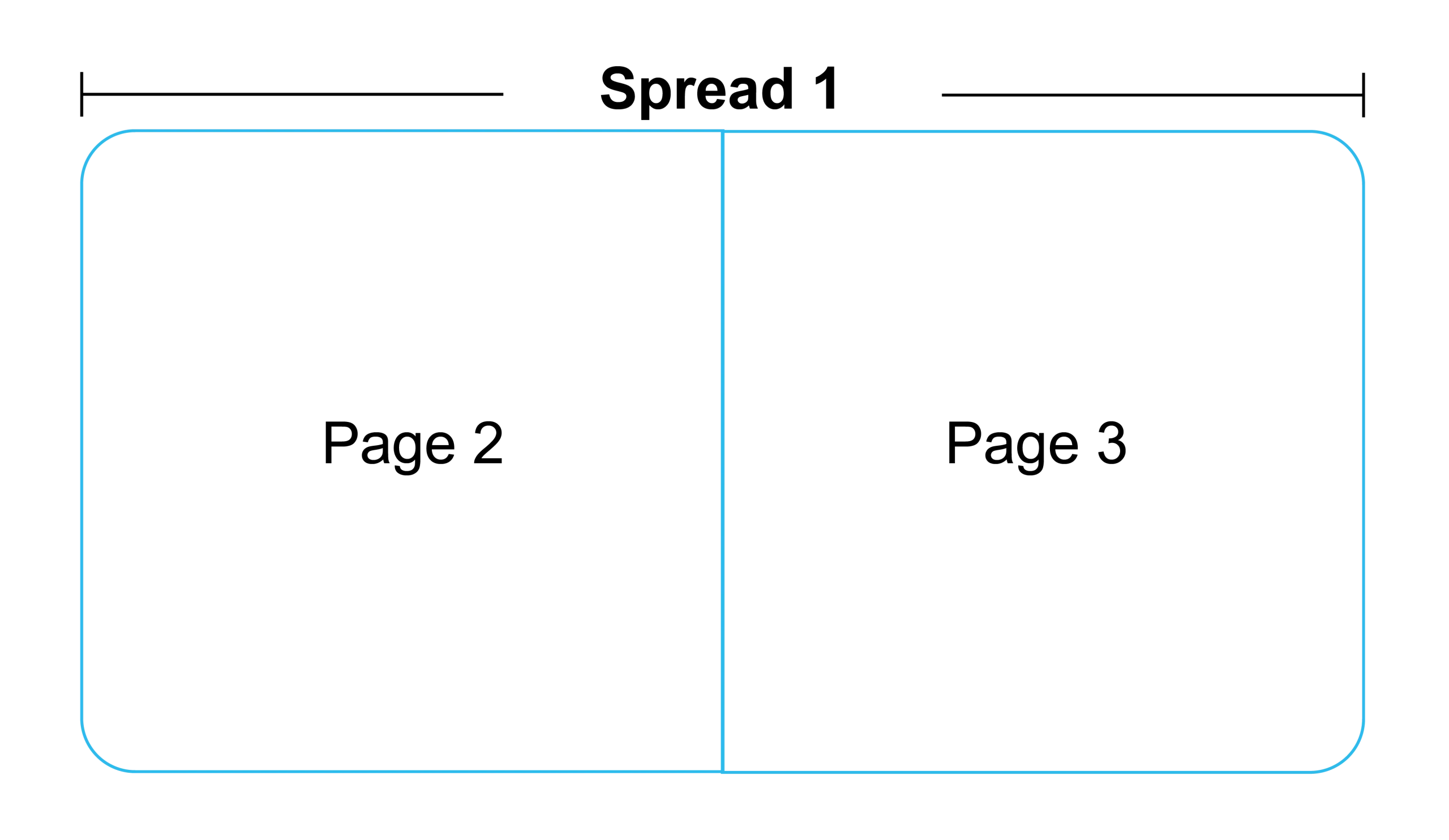 spread 1 of 12 pages board book