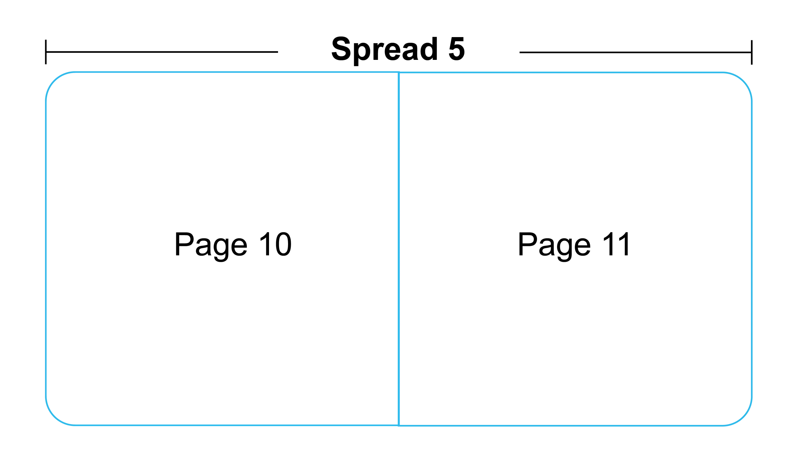 spread 5 of 12 pages board book