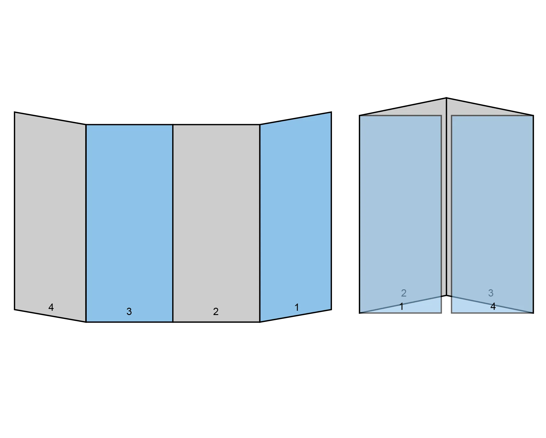Double Gate Fold
