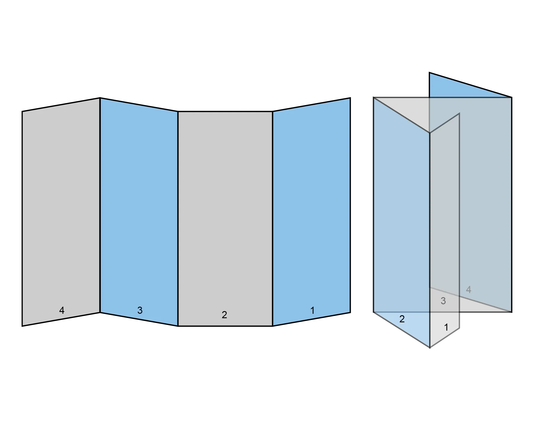 Double Parallel Fold