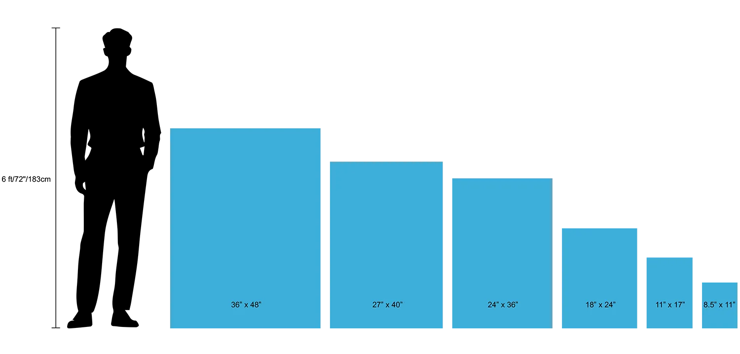 common poster sizes