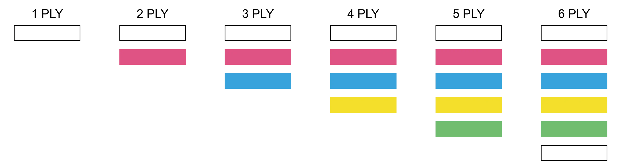 common plys and color sequence of invoice book